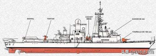 法国c70驱逐舰,卡萨尔级驱逐舰对比