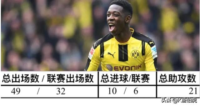 登贝莱分析,登贝莱为啥那么弱