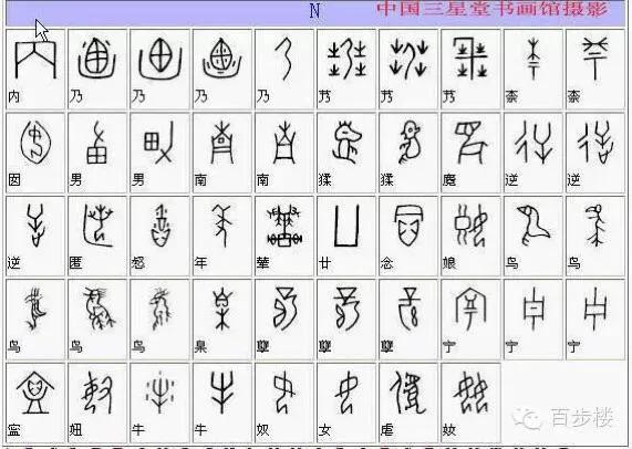 最常见甲骨文汉字对照表,甲骨文与现代文字对照表