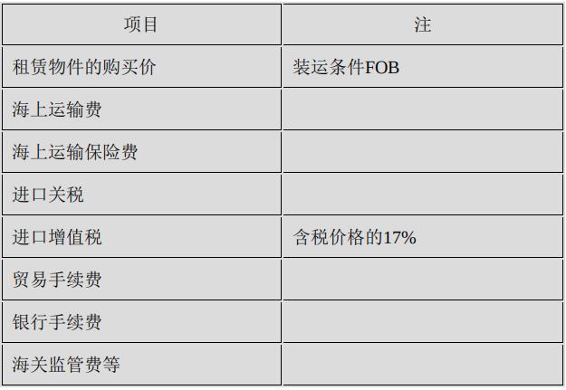 亿租亿评分享：融资租赁交易中租金和手续费有什么区别？