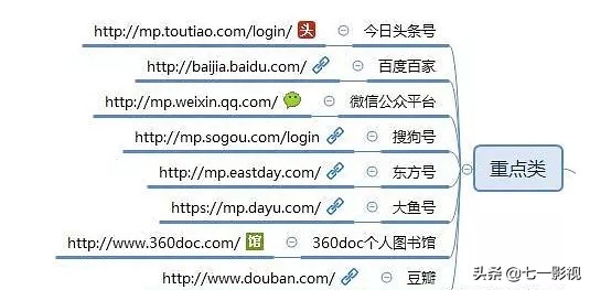 自媒体推广平台都有哪些,自媒体资源推广平台