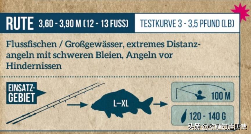 欧鲤钓竿买多长合适呢,欧鲤钓竿全套装备推荐