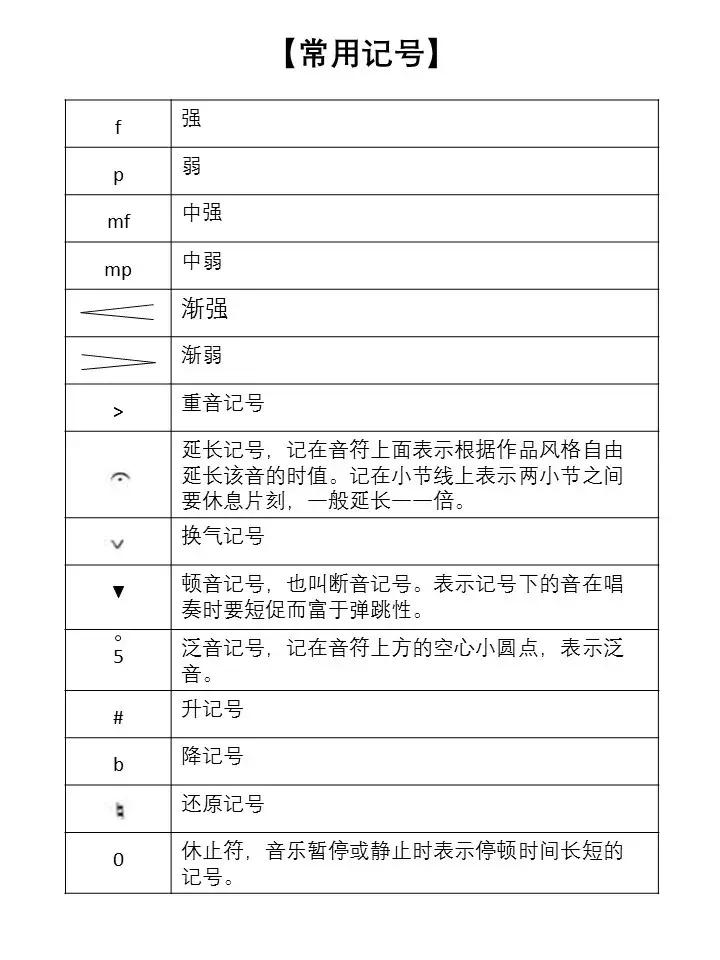 简谱乐理节奏节拍训练,简谱乐理基础知识入门