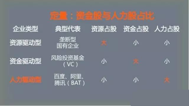 股权分配中的资金和人力资源分配,股权合理分配技巧