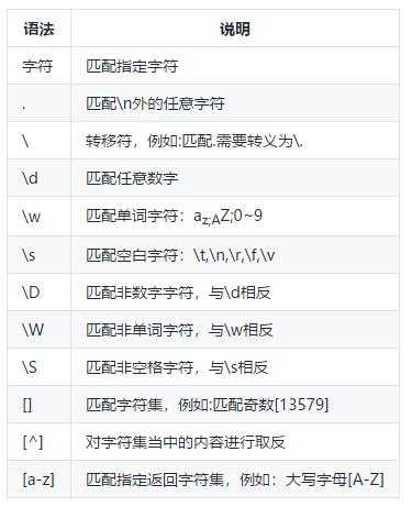 python笔记100例,python笔记word