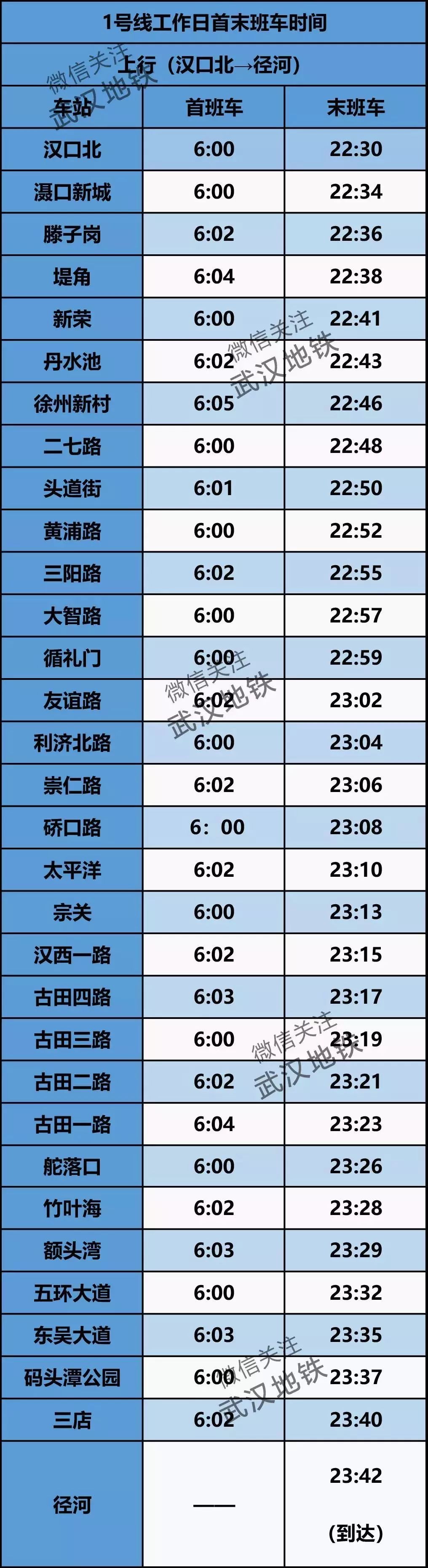 武汉地铁7号线末班车,武汉地铁首末班车时间表