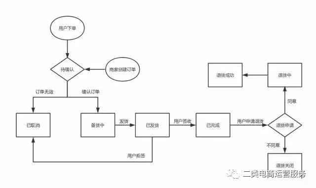 抖音的鲁班电商模式,抖音鲁班电商入驻标准详细讲解
