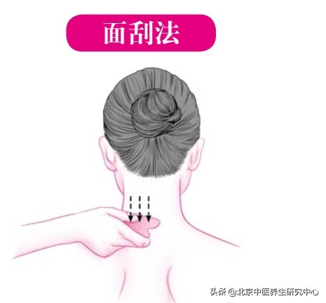 家庭常用刮痧八法,家庭刮痧视频教程全集