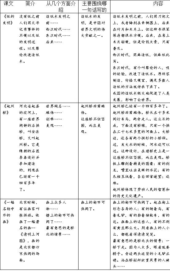 三年级下册第八单元整体教学设计,部编三年级下册第三单元综合活动