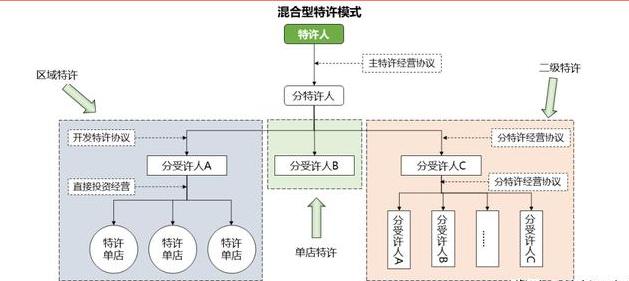 周黑鸭单店特许加盟,周黑鸭加盟盈利模式