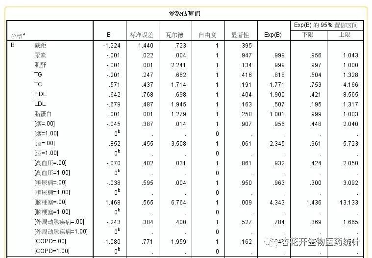 spss做二元logistic回归分析必需条件,医学logistic回归分析spss操作