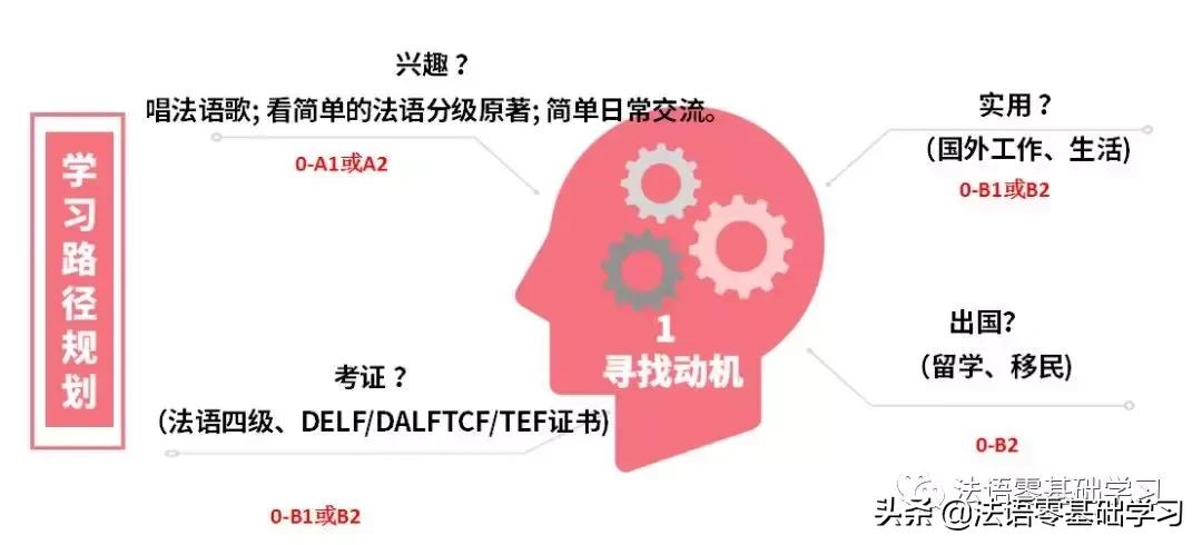 如何学好法语入门,如何快速学习法语零基础入门