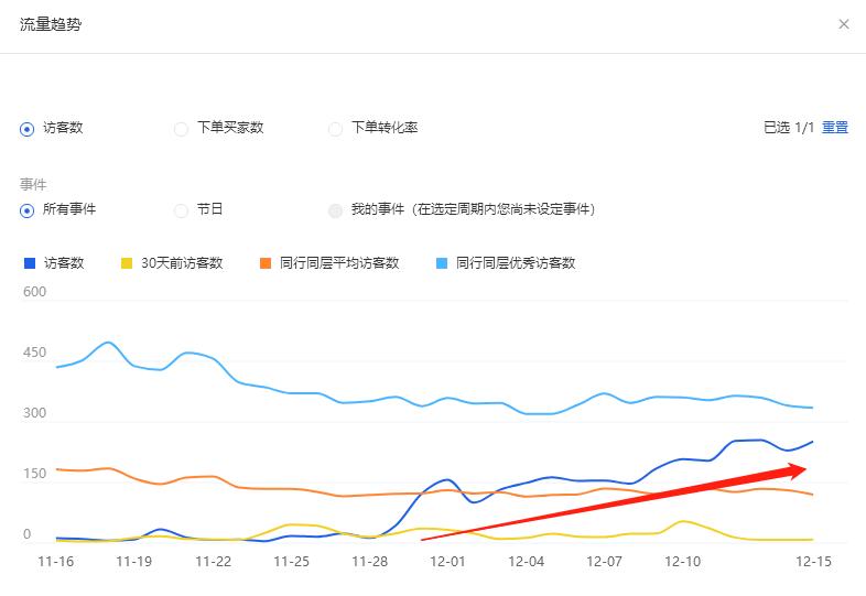 淘宝直通车能拉起搜索自然流量吗,淘宝怎么通过直通车引爆搜索流量