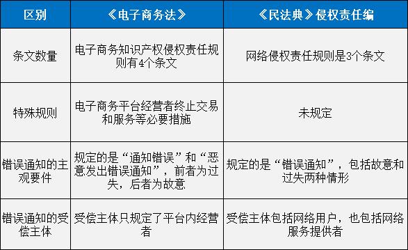 《中华人民共和国民法典》全文公布，关于知识产权的内容有这些
