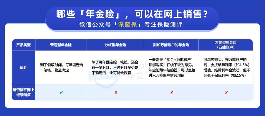2017年保险行业年金险监管变化,互联网保险下架年金险