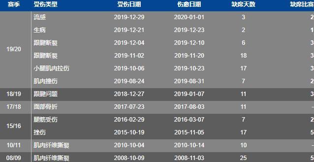 佩德罗在巴萨和切尔西哪个成就高,佩德罗切尔西圆月弯刀