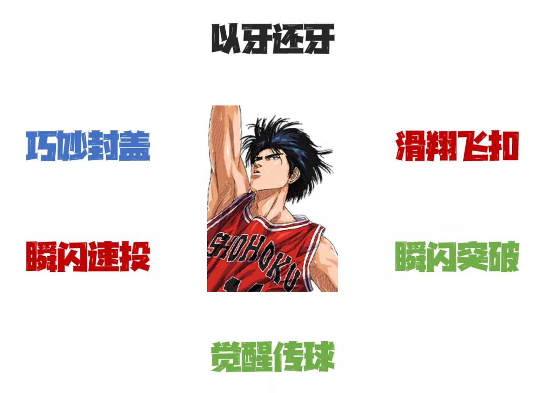 灌篮高手手游十大招式,灌篮高手手游流川枫技能连招