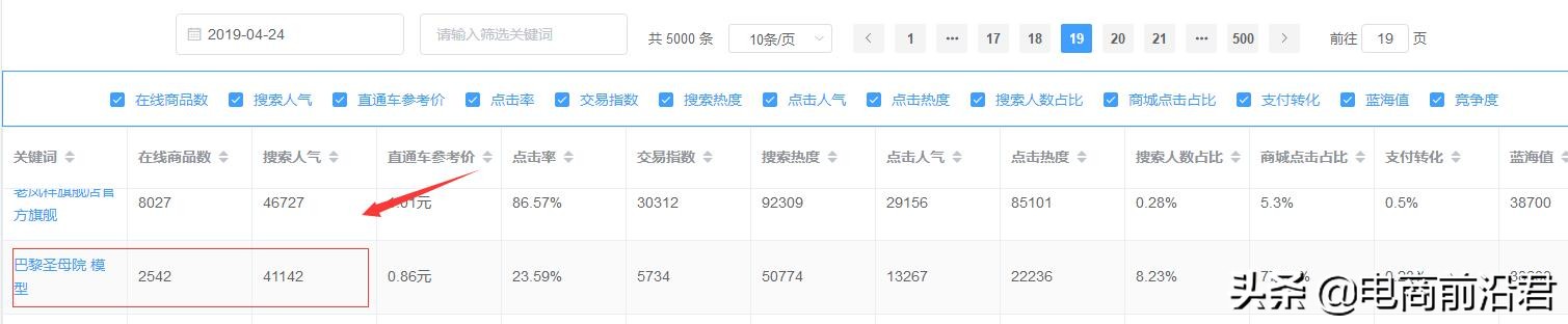 淘宝卖家只要找对蓝海类目蓝海词，就能让你店铺宝贝快速变成爆款