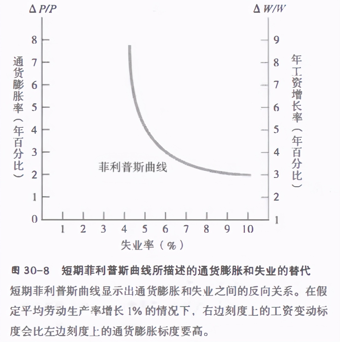 宏观经济学怎么解决通货膨胀,通货膨胀名词解释宏观经济学