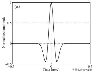 苹果有uwb超宽带技术,苹果uwb超宽带技术