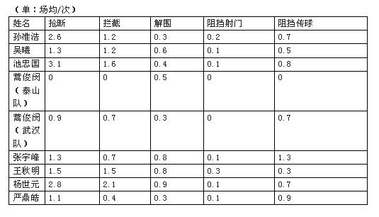 国家队阵型及战术特点,战术打法上的一个误区