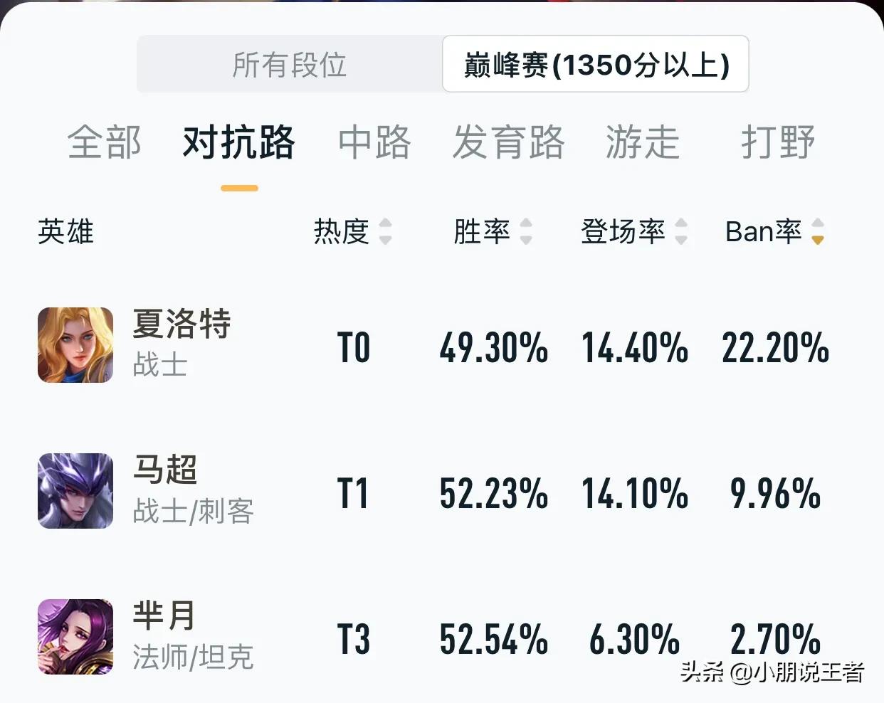 王者光荣芈月教学张大仙怎么玩,王者光荣芈月教学主播