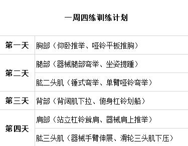 力量训练一周6练训练计划,一天练三个部位的力量训练