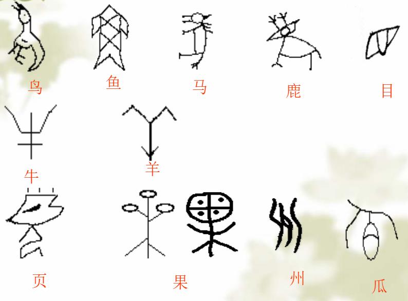 汉字的形体结构,汉字形体构造形义关系