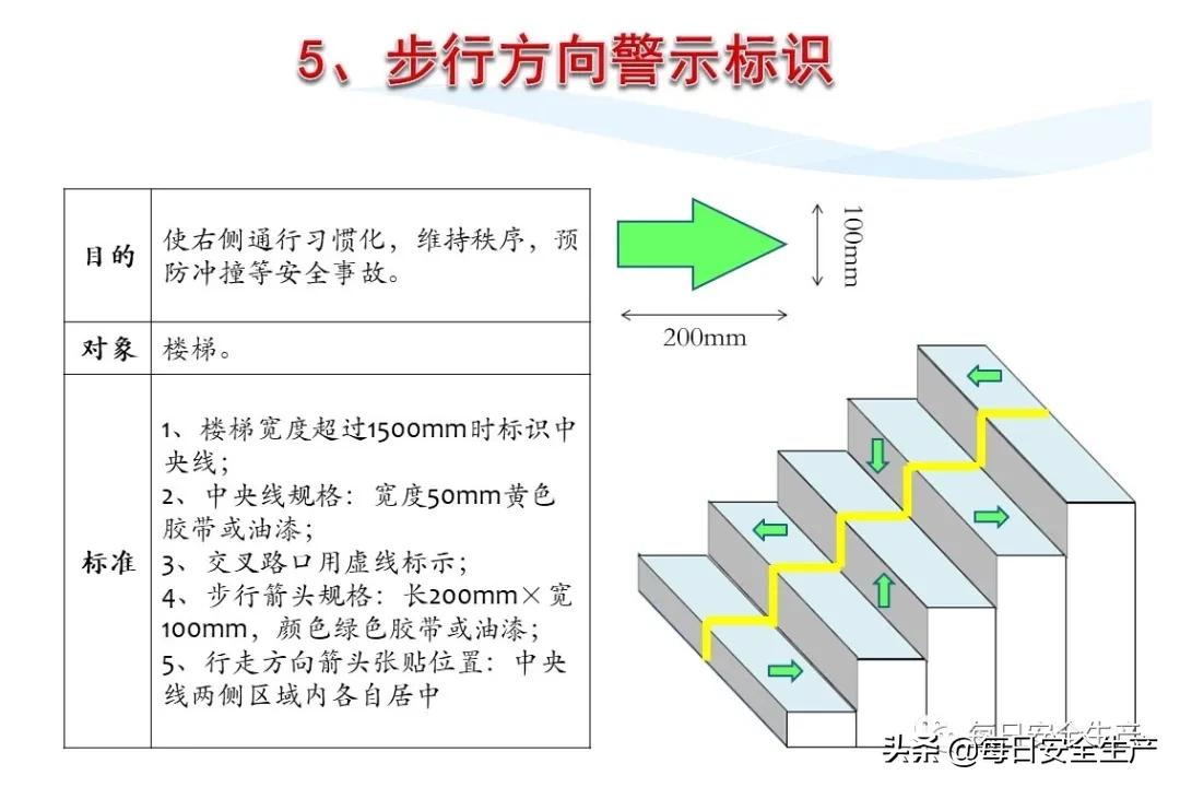 安全标志分类4个如何排序,安全标志分类有补充标志吗