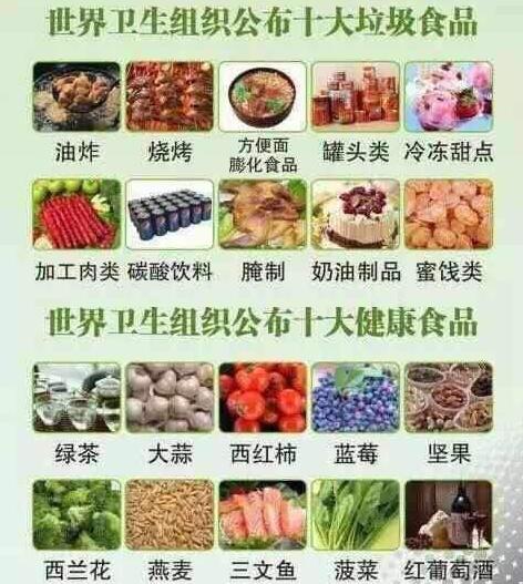 世卫策划十大垃圾食品排名,千万不要吃的七大垃圾食品