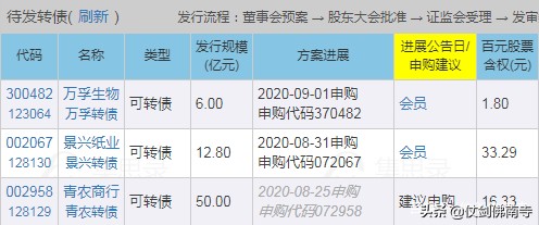 打新可转债中签卖掉还是长线持有,可转债怎么打才容易中签