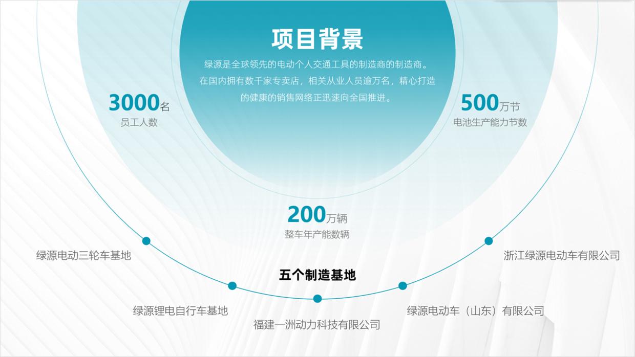 用好ppt基础形状页面设计感爆棚,ppt的形状制作
