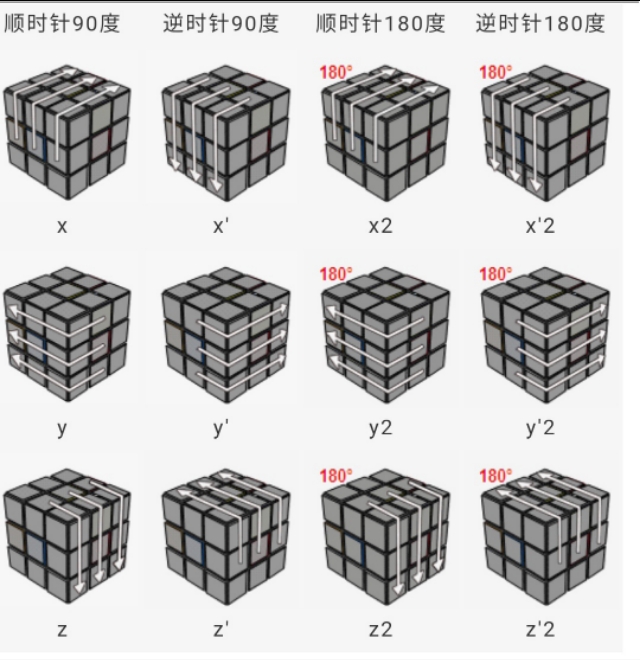 三阶魔方公式超级细讲,三阶魔方的公式超详细