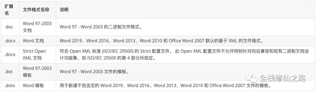 前端实现word文档预览,前端操作word