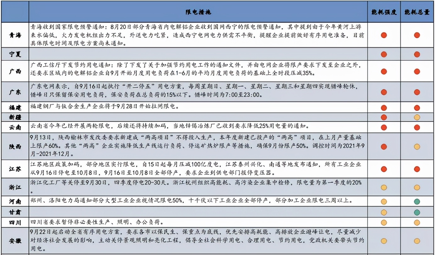 拉闸限电终极解读,拉闸限电能控制能源消耗