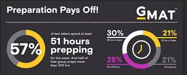 雷哥gmat备考,gmat正确备考方法