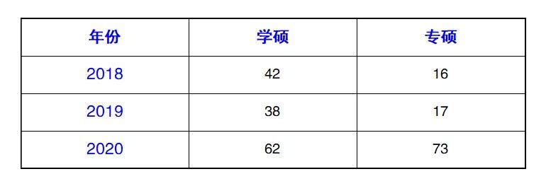 工业设计专业高校最新排名,靠谱的工业设计专业排名
