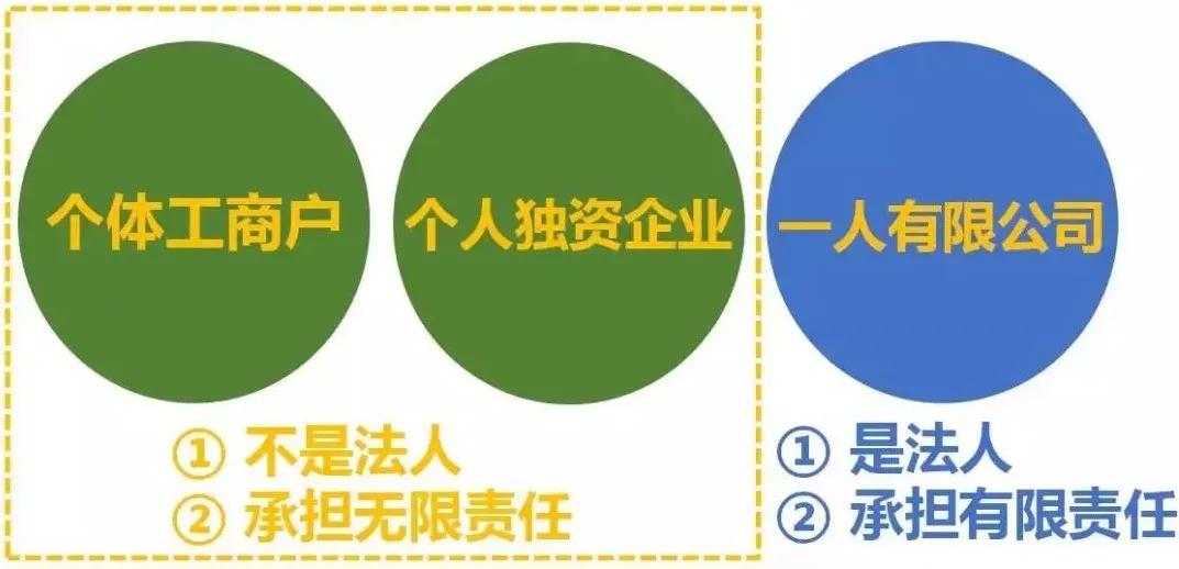 如何自主创业注册公司的流程,个人创业注册什么样的公司好
