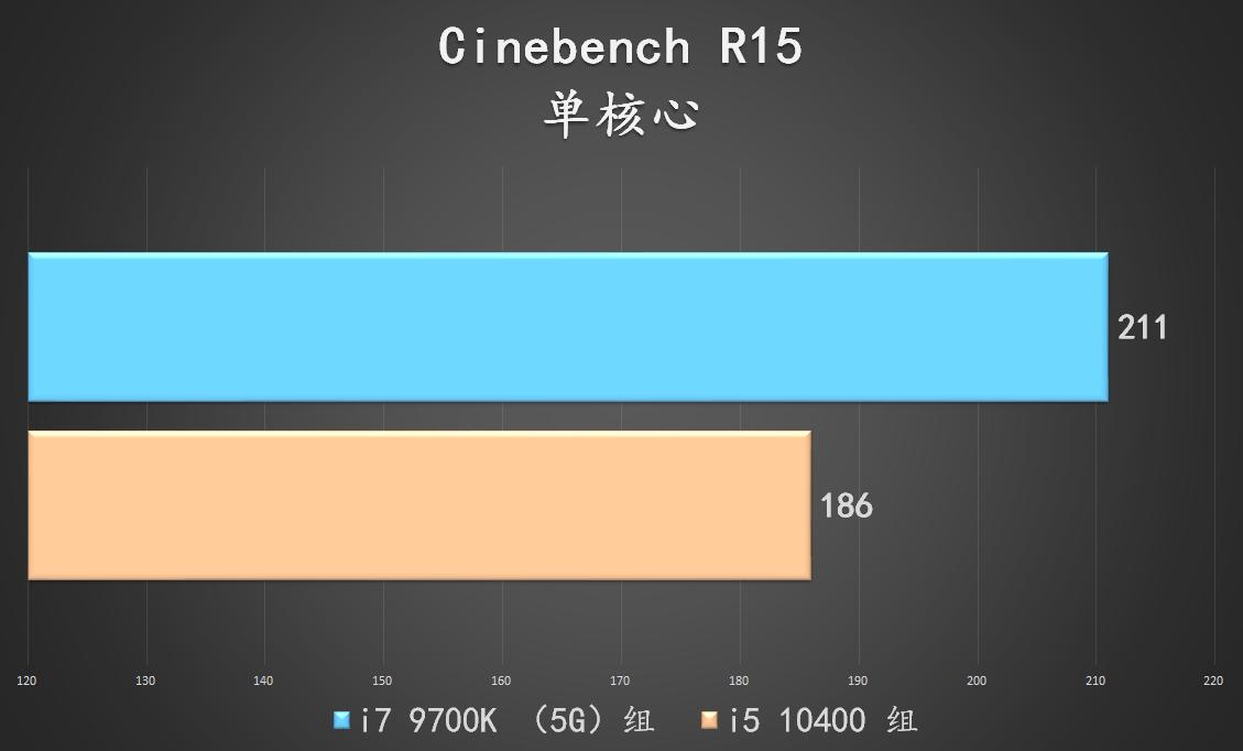 i510400kf和i79700区别,i510400f好还是i79700k