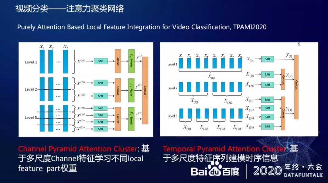 视频基础技术在百度的应用
