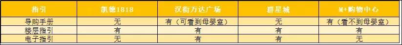 武汉哪个商圈的母婴室好,武汉洪山区母婴店推荐