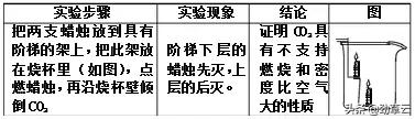 初三化学气体的制取与除杂实验题,初中化学常见气体除杂