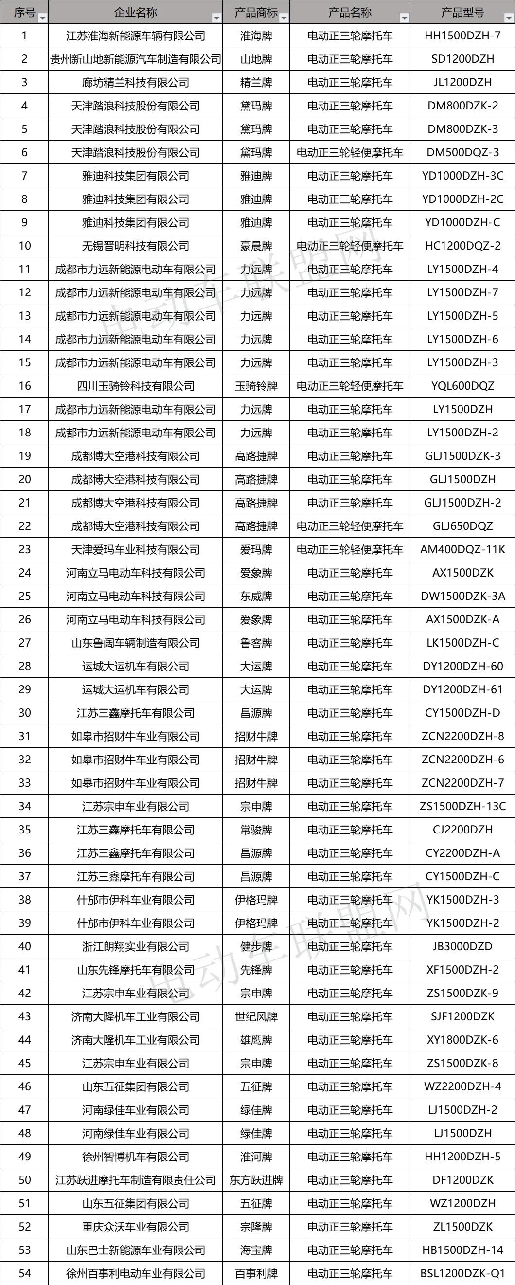电动车雅迪爱玛市场份额,雅迪新国标48V24A电动车