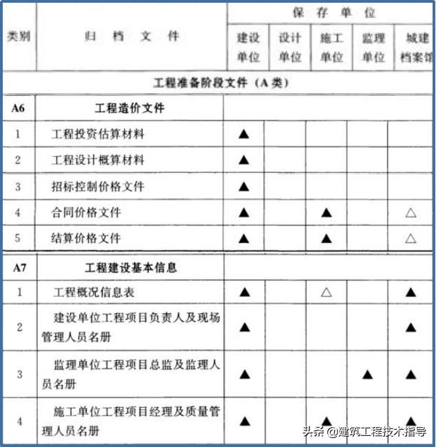 建筑施工资料员的教学视频,施工资料员资料怎么归纳整顿