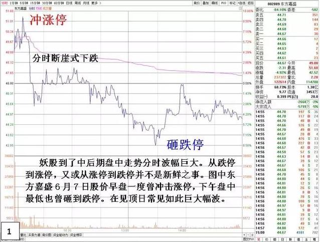 终于有人把股票讲清楚了,终于有人把股票卖点说透了