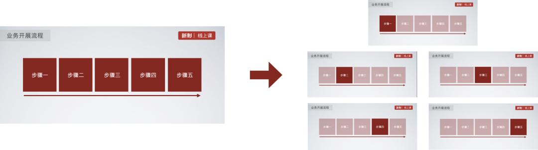 律师实务ppt,律师ppt制作方法