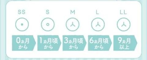 贝亲大宝宝的奶瓶推荐,跟贝亲一样宽口径的奶瓶