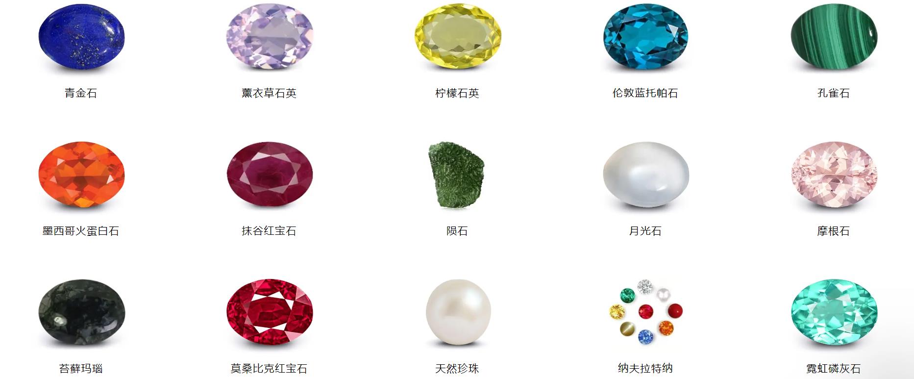 精美宝石欣赏,欣赏宝石用什么放大镜