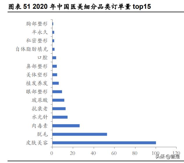 华东医药股份有限公司医美板块,华东医药医美产品在审有哪些品种