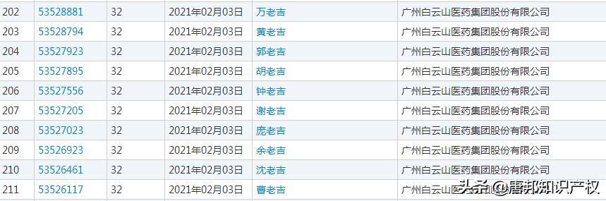 马好帅、牛稳稳？腾讯申请牛鸡马相关商标，这是要开养殖场？